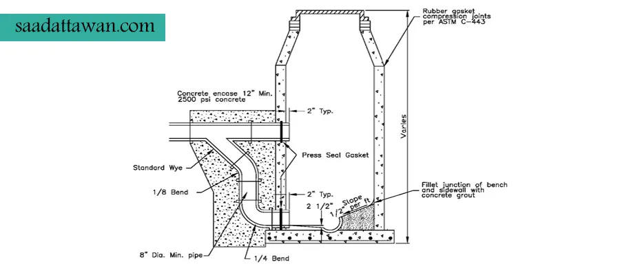 آموزش نصب منهول