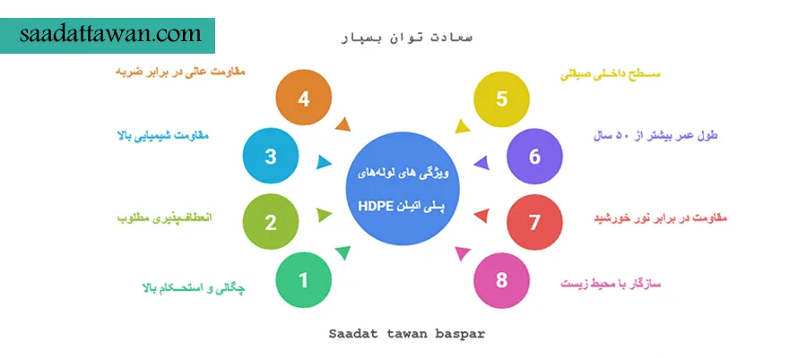 ویژگی های لوله های پلی اتیلن سنگین
